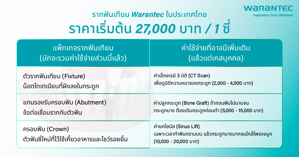 ตารางราคาและรายละเอียดของรากฟันเทียม Warantec ในประเทศไทย